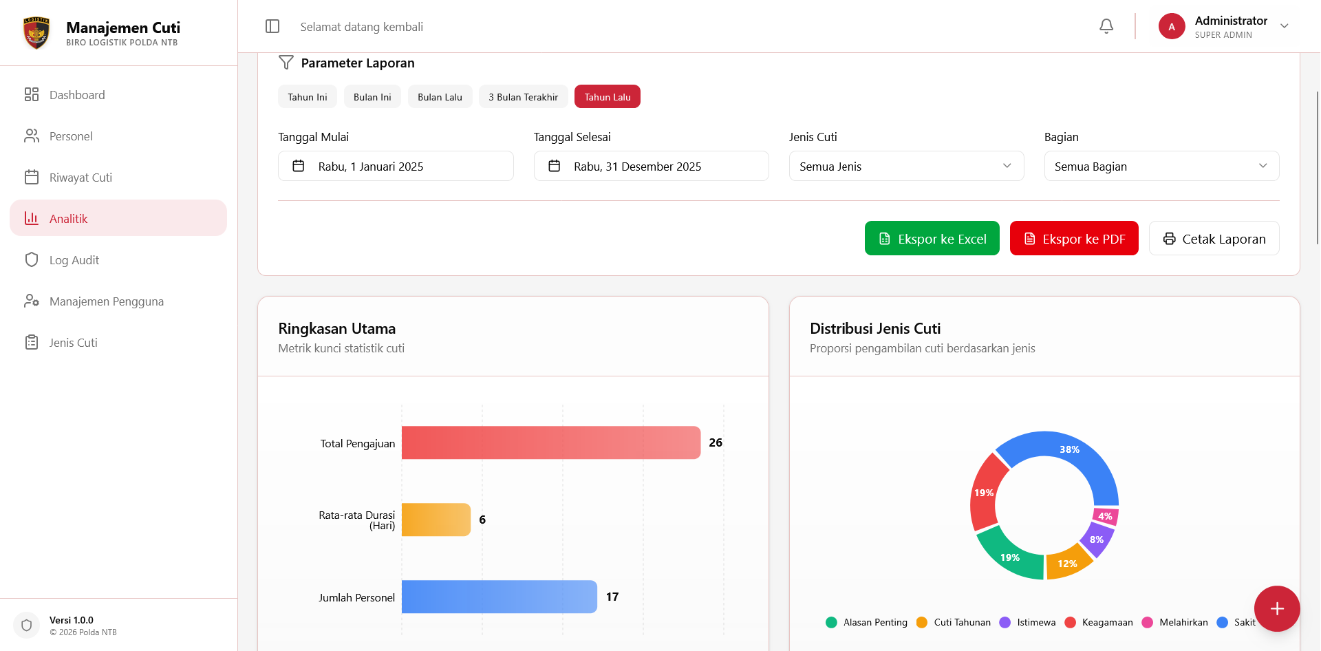 E-Cuti leave analytics page with filters and data visualisations