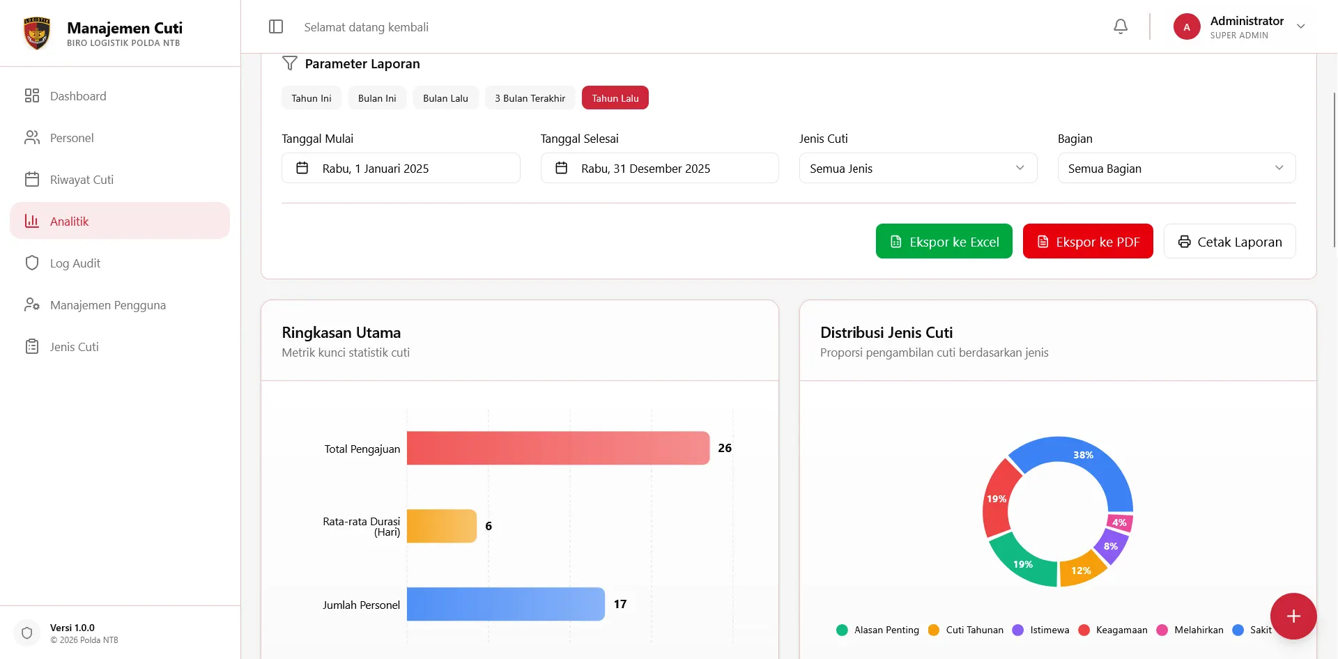 Halaman analitik cuti E-Cuti dengan filter dan visualisasi data