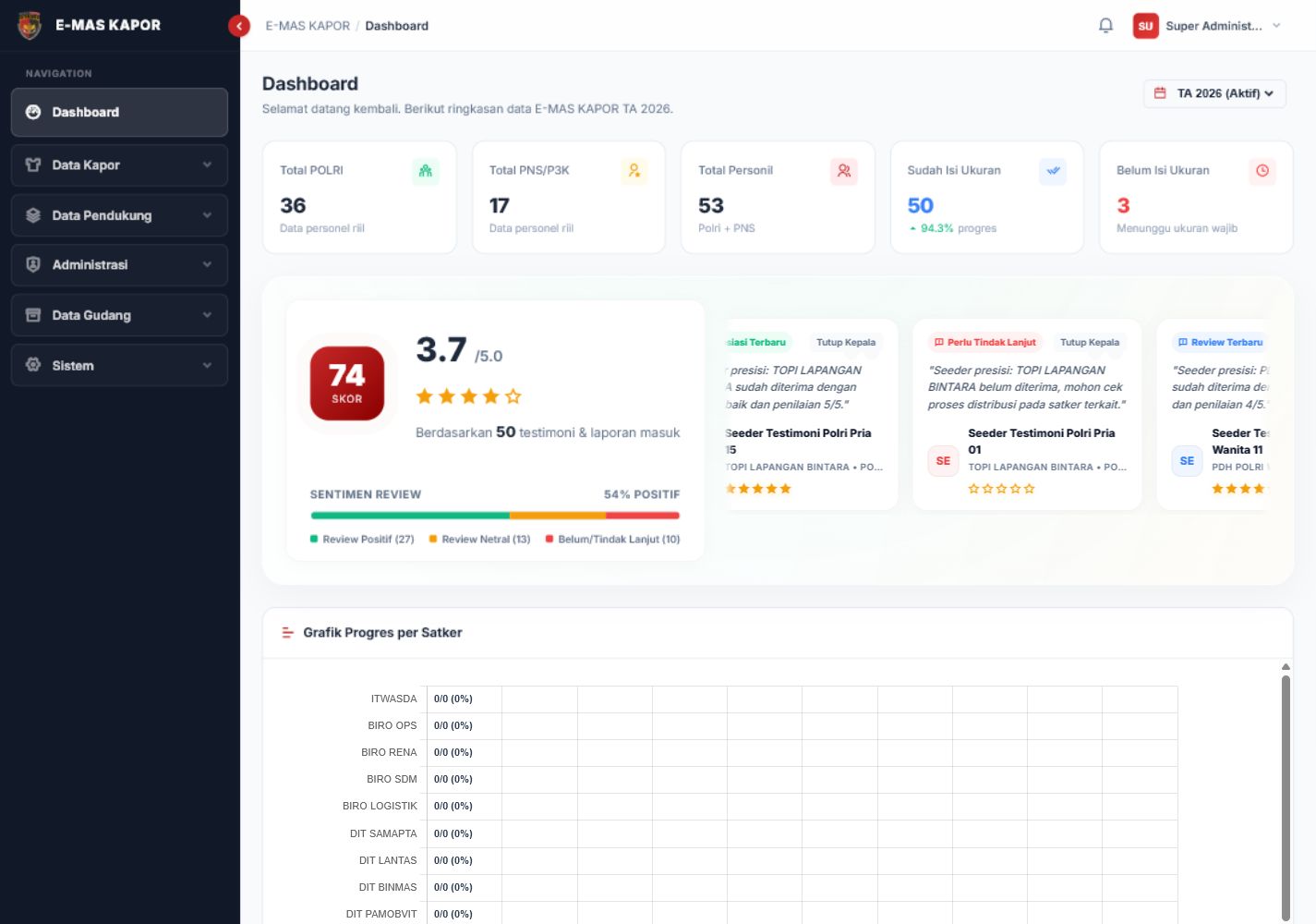 E-MAS-KAPOR dashboard for monitoring personal equipment operations